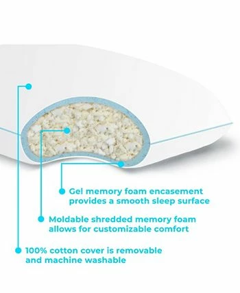 Linenspa Gel Encased Shredded Memory Foam Pillow, Standard - Image 2